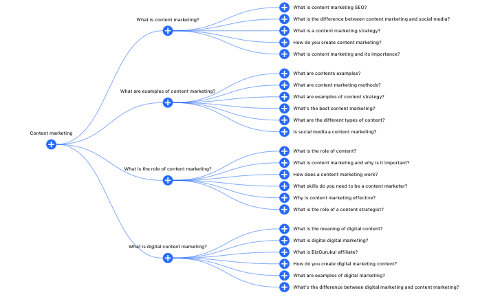 13 Ways to Increase Your Website's Traffic With Content Marketing Google Trends Topic Research