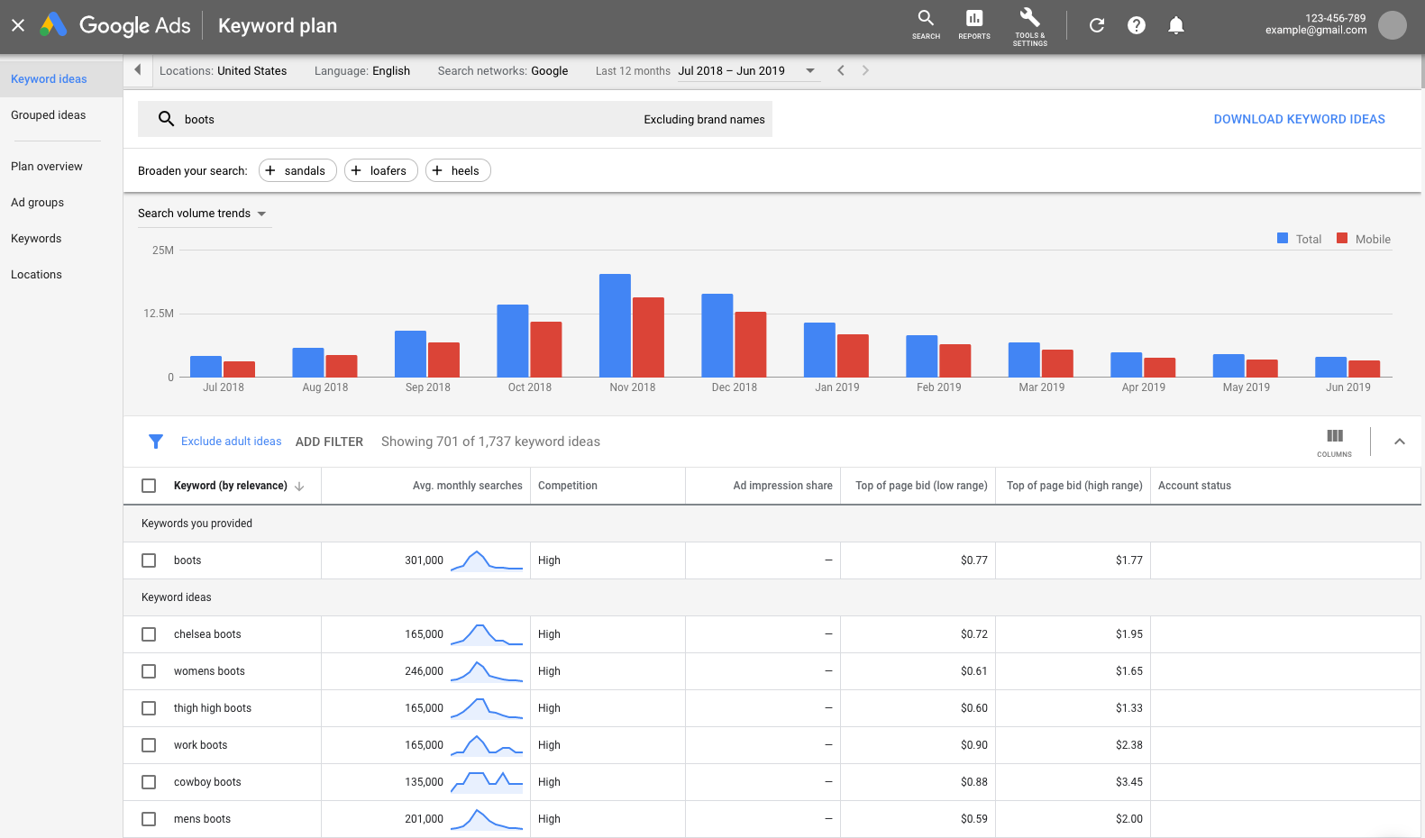 Tools for Doing Website Competitor Analysis - Google Keyword Planner